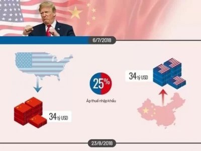 Liệu Mỹ có suy thoái khi Trung Quốc tăng thuế
